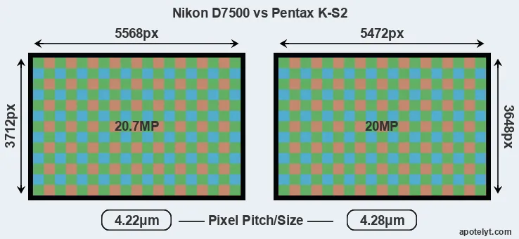 D7500 versus K-S2 MP