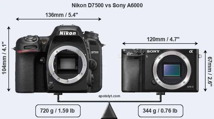 Size Nikon D7500 vs Sony A6000