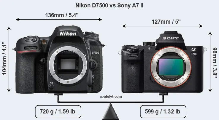Size Nikon D7500 vs Sony A7 II