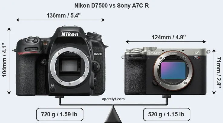Size Nikon D7500 vs Sony A7C R