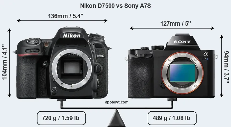 Size Nikon D7500 vs Sony A7S