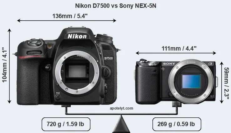 Size Nikon D7500 vs Sony NEX-5N