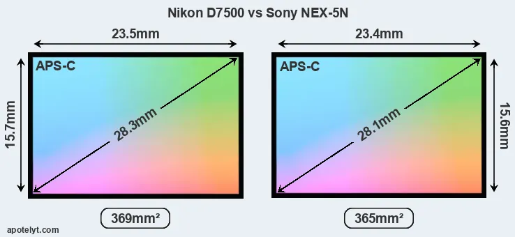 Nikon D7500 and Sony NEX-5N sensor measures
