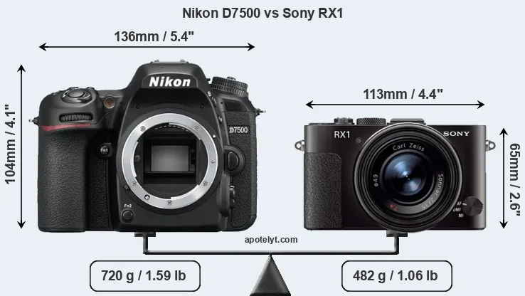 Size Nikon D7500 vs Sony RX1