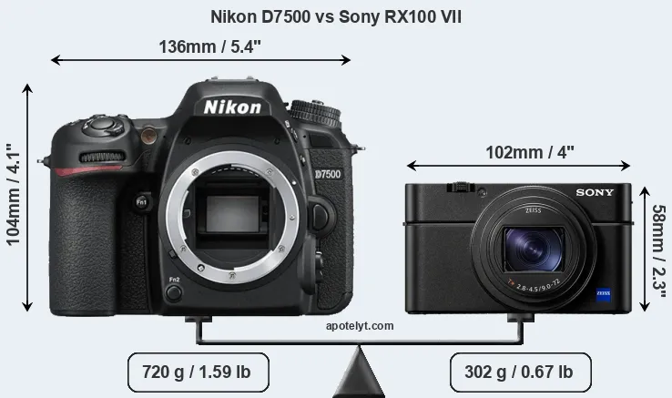 Size Nikon D7500 vs Sony RX100 VII