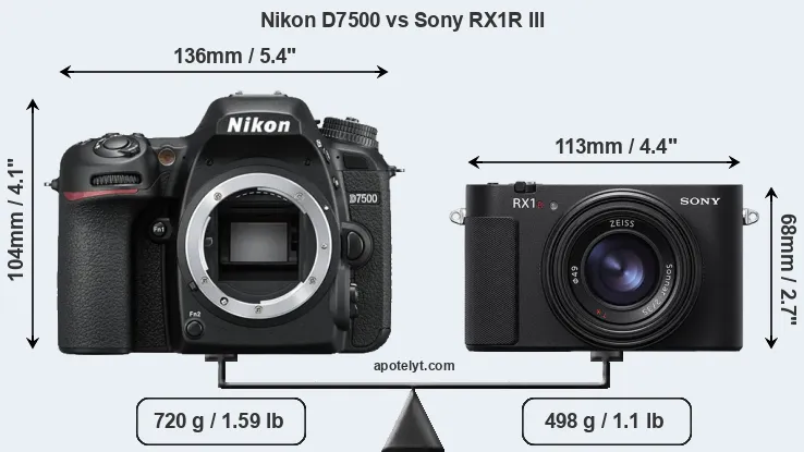 Size Nikon D7500 vs Sony RX1R III