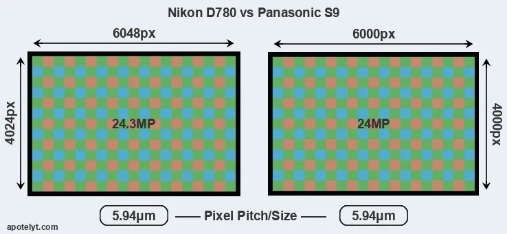 D780 versus S9 MP
