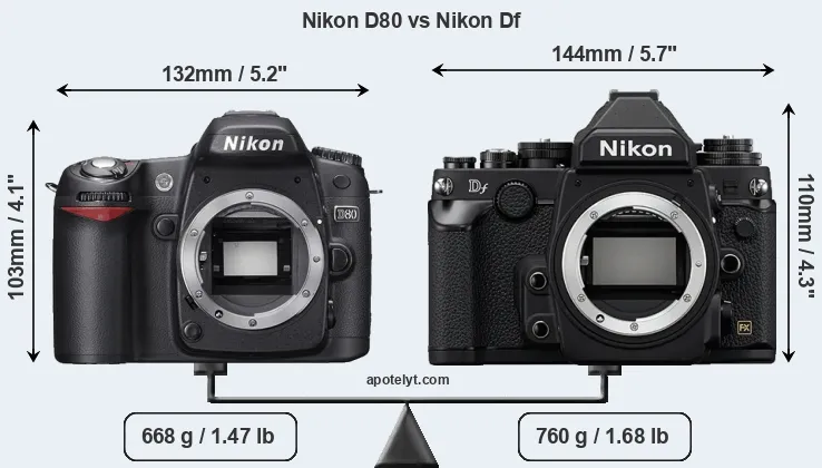 Size Nikon D80 vs Nikon Df