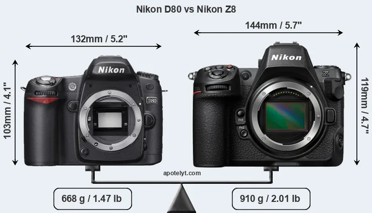 Size Nikon D80 vs Nikon Z8