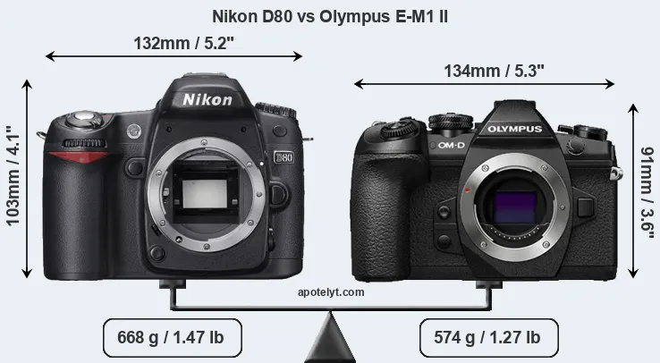 Size Nikon D80 vs Olympus E-M1 II