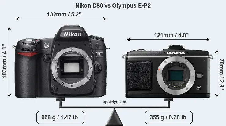 Size Nikon D80 vs Olympus E-P2