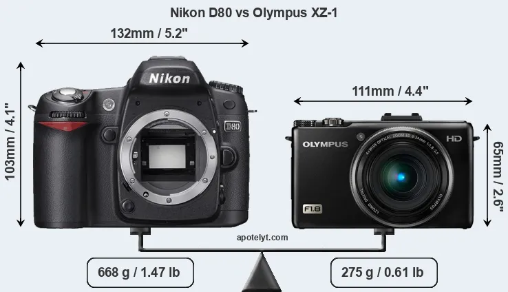 Size Nikon D80 vs Olympus XZ-1