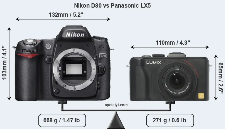 Size Nikon D80 vs Panasonic LX5