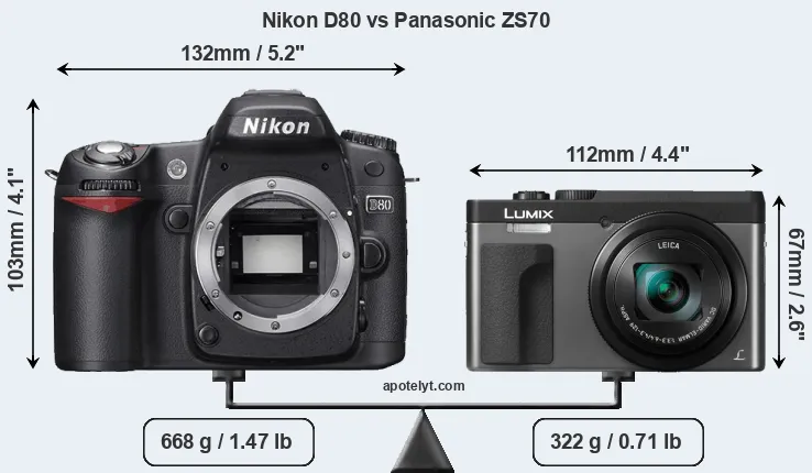 Size Nikon D80 vs Panasonic ZS70