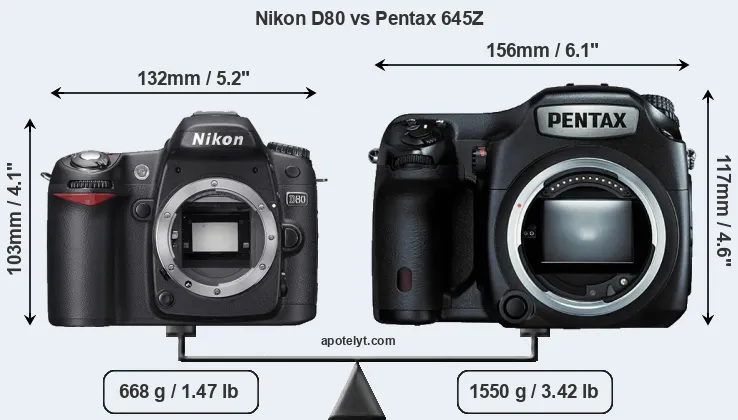 Size Nikon D80 vs Pentax 645Z