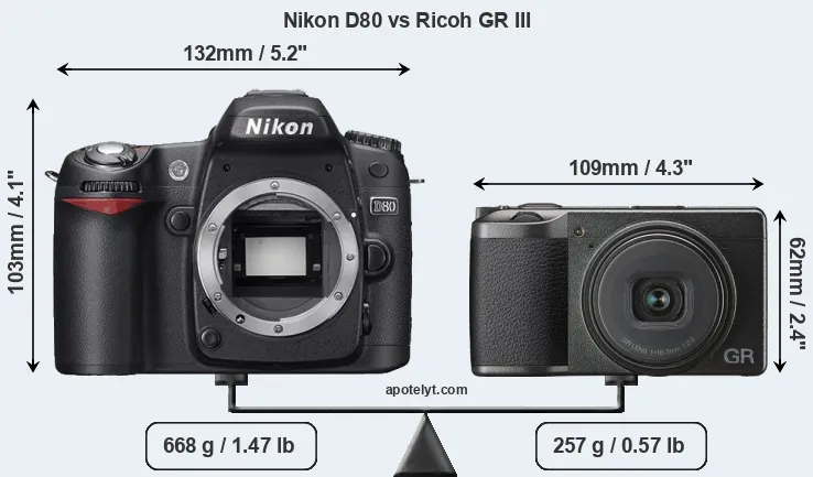 Size Nikon D80 vs Ricoh GR III