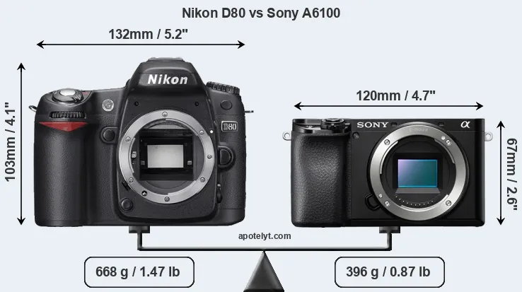 Size Nikon D80 vs Sony A6100