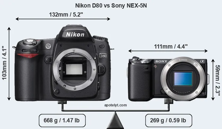 Size Nikon D80 vs Sony NEX-5N