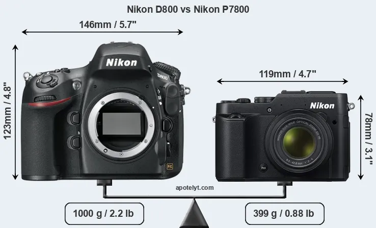 Size Nikon D800 vs Nikon P7800