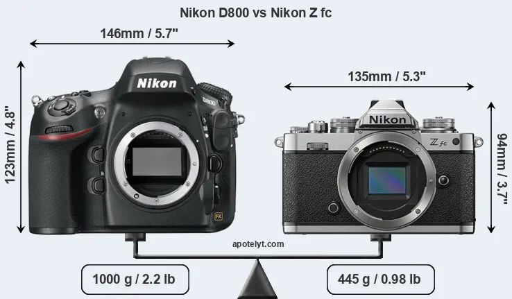Size Nikon D800 vs Nikon Z fc