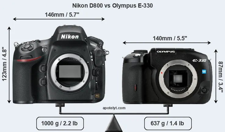 Size Nikon D800 vs Olympus E-330
