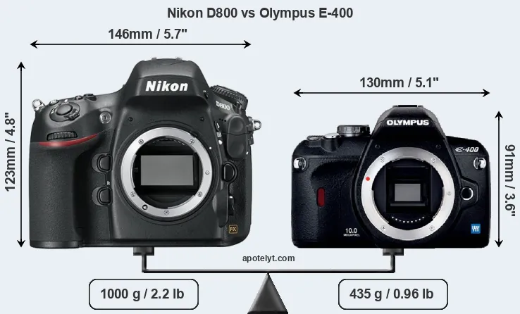 Size Nikon D800 vs Olympus E-400