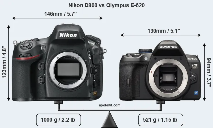 Size Nikon D800 vs Olympus E-620
