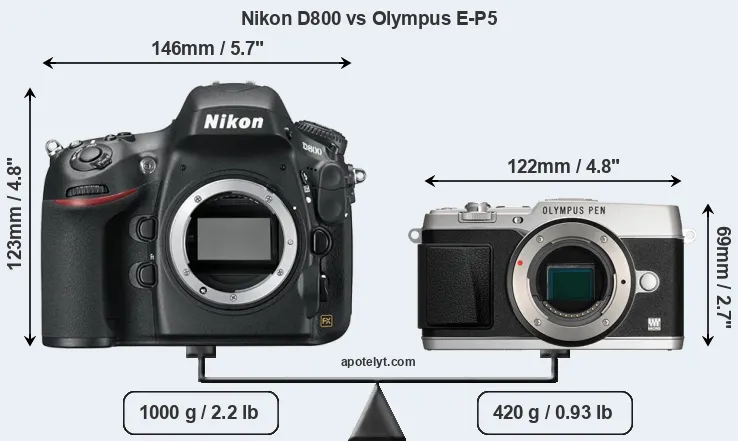 Size Nikon D800 vs Olympus E-P5