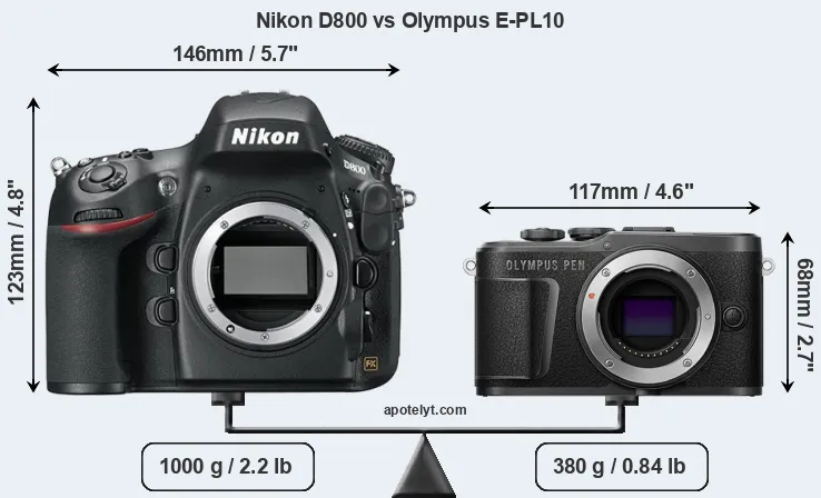 Size Nikon D800 vs Olympus E-PL10
