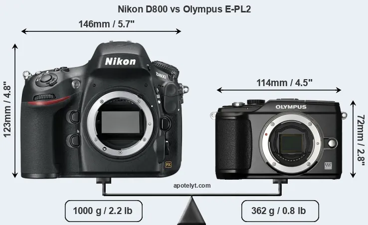 Size Nikon D800 vs Olympus E-PL2