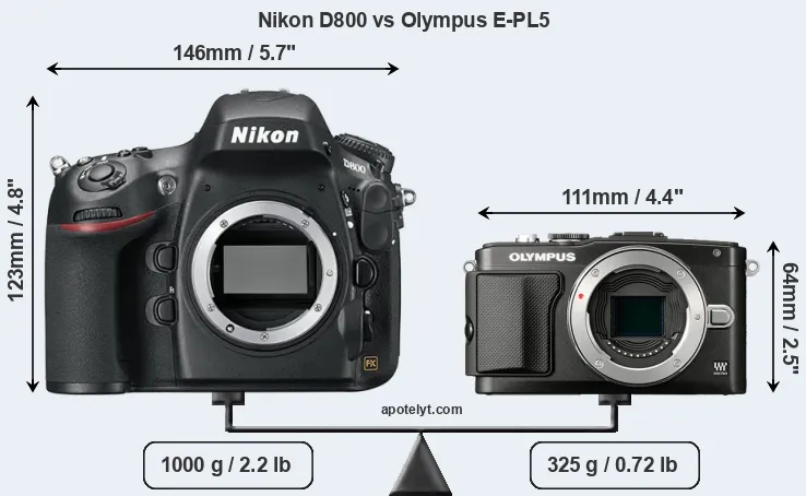 Size Nikon D800 vs Olympus E-PL5