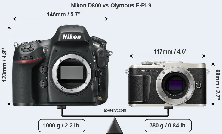 Size Nikon D800 vs Olympus E-PL9