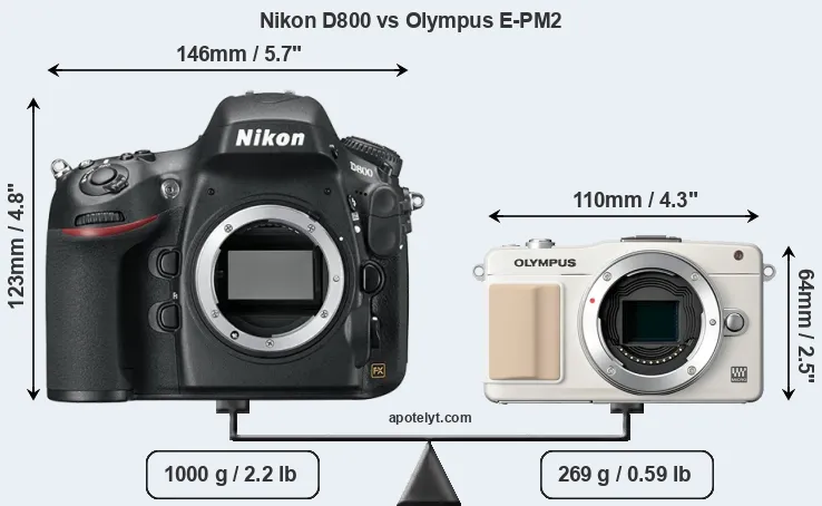 Size Nikon D800 vs Olympus E-PM2