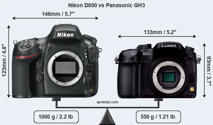 Size Nikon D800 vs Panasonic GH3