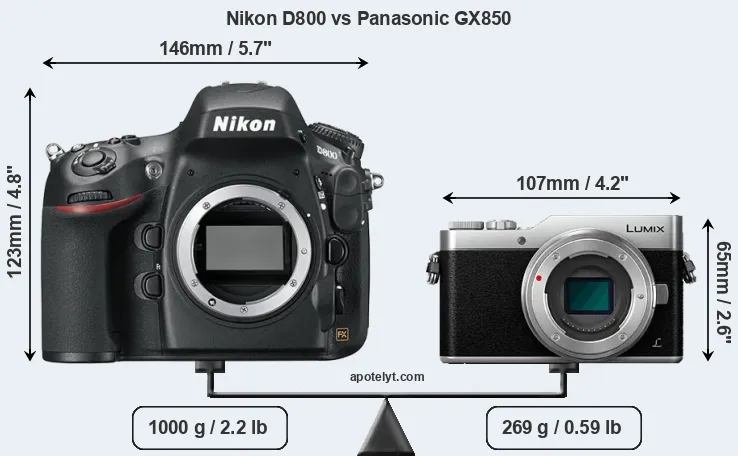 Size Nikon D800 vs Panasonic GX850