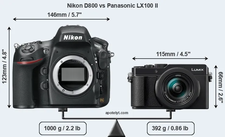 Size Nikon D800 vs Panasonic LX100 II