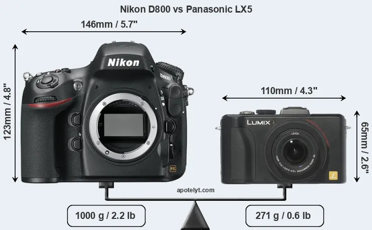 Size Nikon D800 vs Panasonic LX5