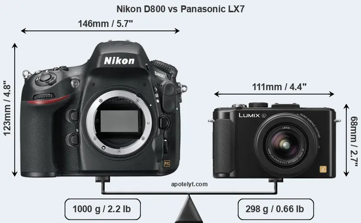 Size Nikon D800 vs Panasonic LX7