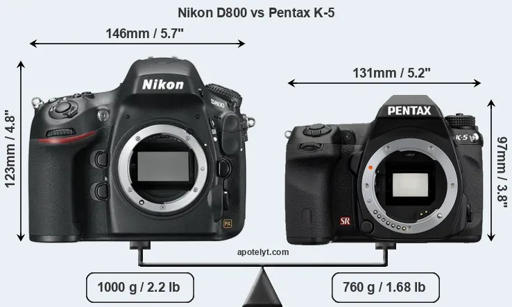 Size Nikon D800 vs Pentax K-5