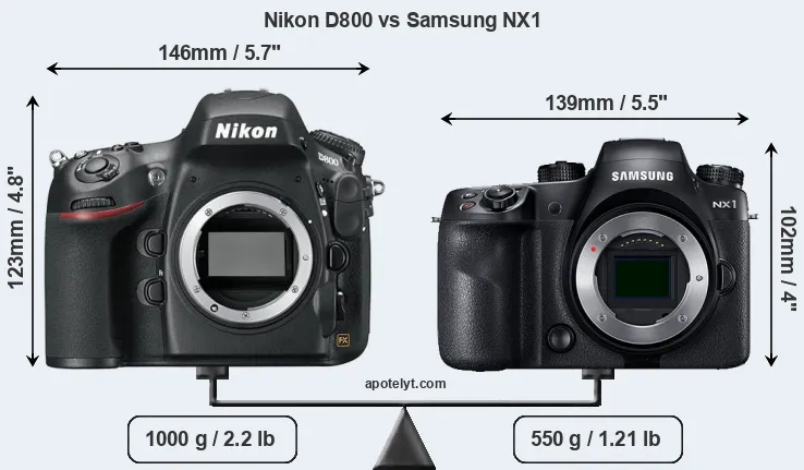 Size Nikon D800 vs Samsung NX1
