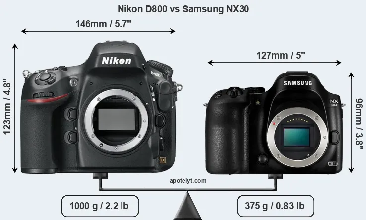 Size Nikon D800 vs Samsung NX30
