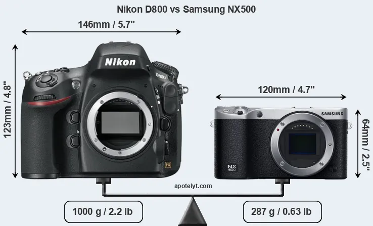 Size Nikon D800 vs Samsung NX500
