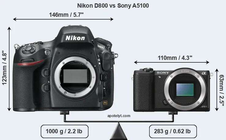 Size Nikon D800 vs Sony A5100