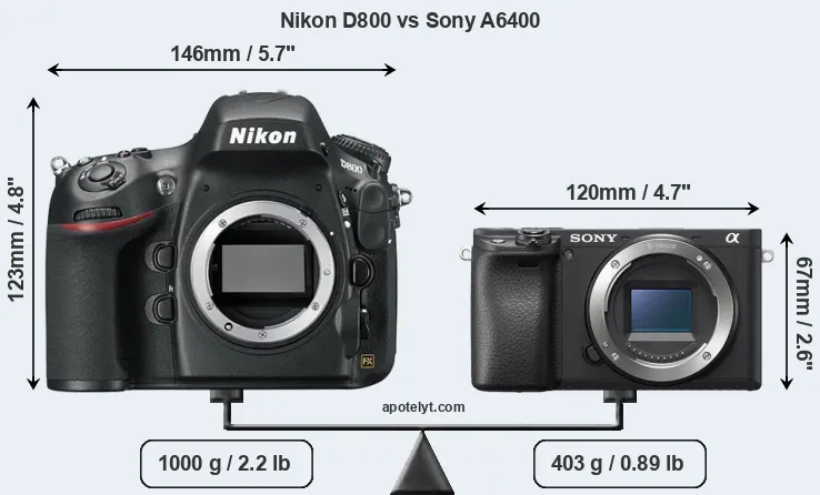 Size Nikon D800 vs Sony A6400