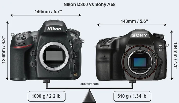 Size Nikon D800 vs Sony A68