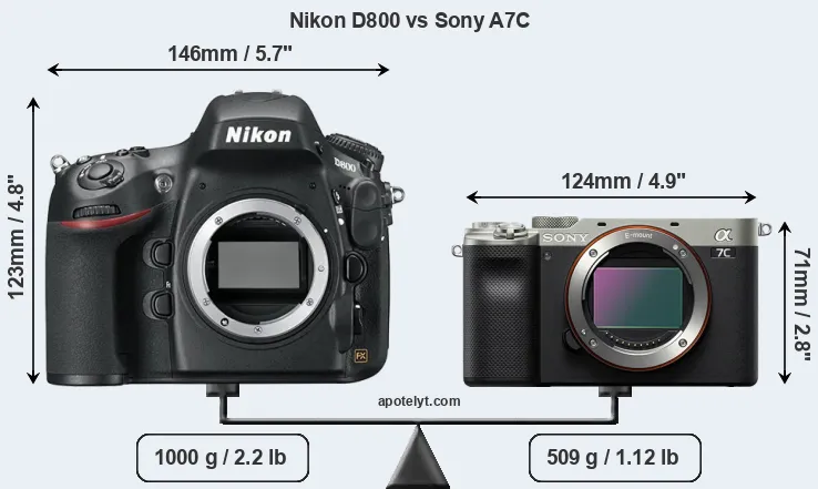 Size Nikon D800 vs Sony A7C