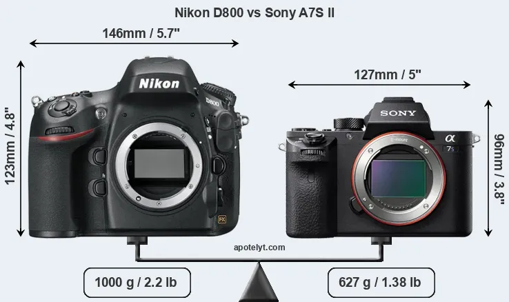 Size Nikon D800 vs Sony A7S II
