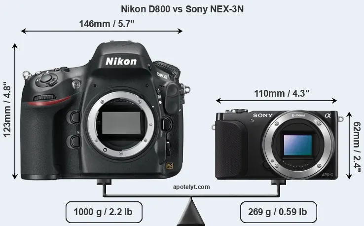 Size Nikon D800 vs Sony NEX-3N