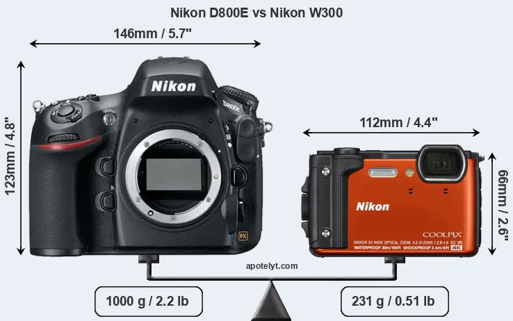 Size Nikon D800E vs Nikon W300