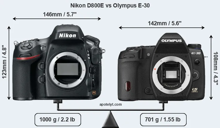 Size Nikon D800E vs Olympus E-30